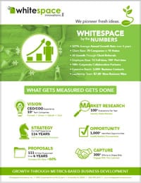 Whitespace capabilities